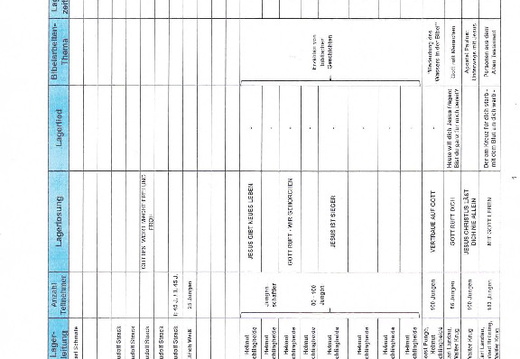 Auflistung Zeltlager ab 1947
